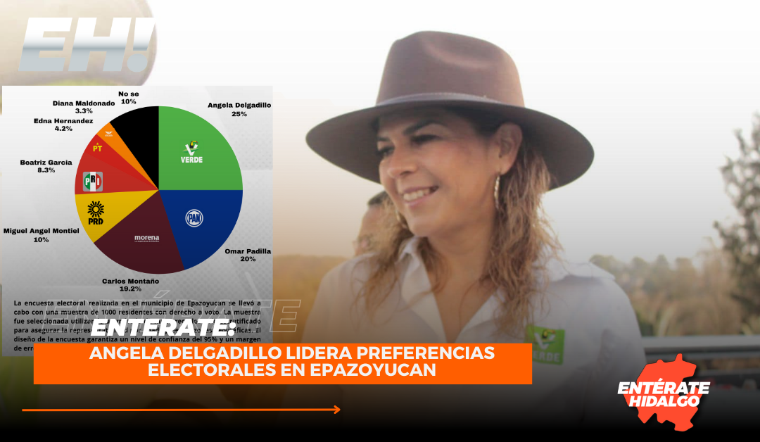Angela Delgadillo Lidera Preferencias Electorales en Epazoyucan
