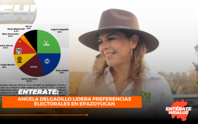 Angela Delgadillo Lidera Preferencias Electorales en Epazoyucan